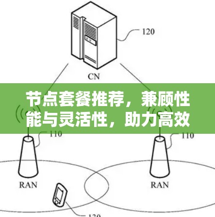 节点套餐推荐，兼顾性能与灵活性，助力高效通信